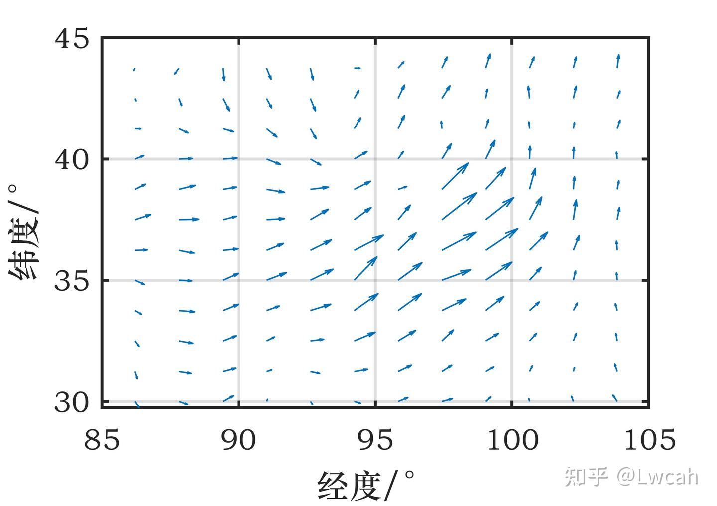 MATLAB | 科研绘图第二十三期箭头图- 知乎