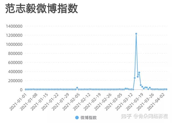 吐槽大会沈玉琳是哪期_吐槽大会第五季第四期_吐槽大会赵奕欢是哪期