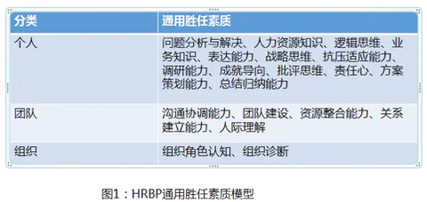 Hrbp一天的工作内容是什么 要点是什么 产出是什么 知乎