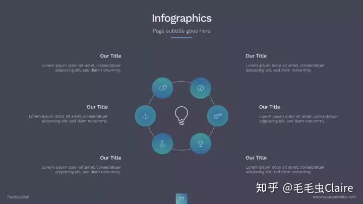 3小时Presentation/PPT速成手册 - 知乎