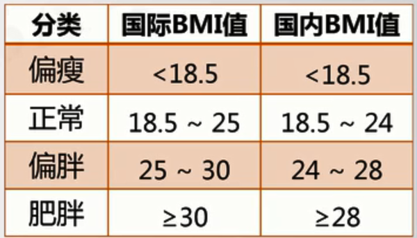 使用python计算bmi指数并判断健康级别 知乎