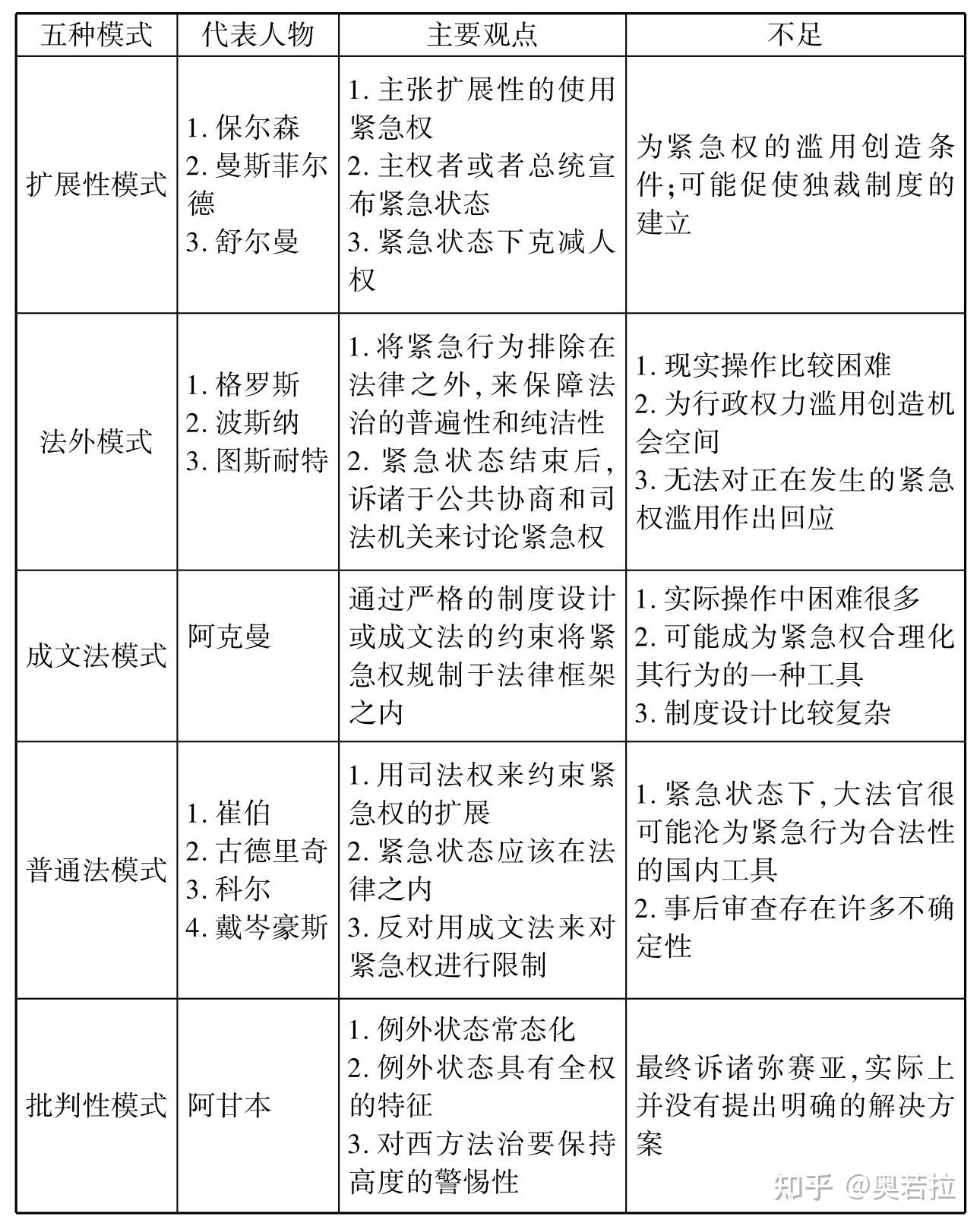 第二章 阿甘本的例外状态思想 - 知乎