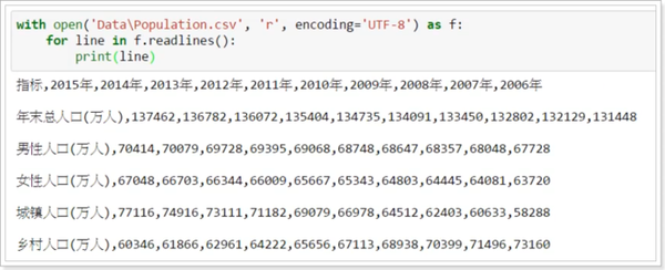 Python数据科学(五)- 数据处理和数据采集 - 知乎