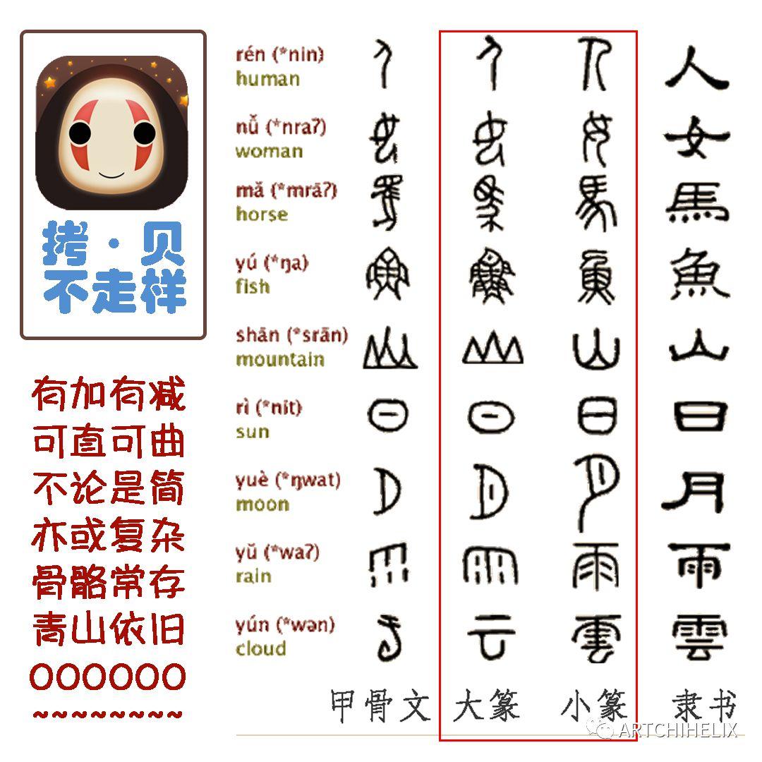 古文字系列二拷贝不走样的千年pk