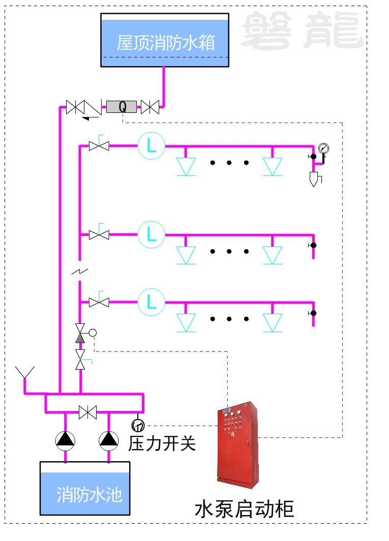 消防给水及消火栓系统压力开关流量开关连锁启泵应用误区处置建议