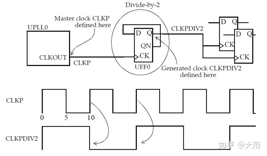 Sdc 1 master clock generated clock virtual clock