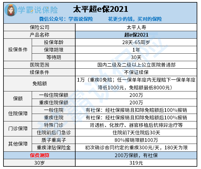 太平超e保2021医疗险怎么样?值不值得买?