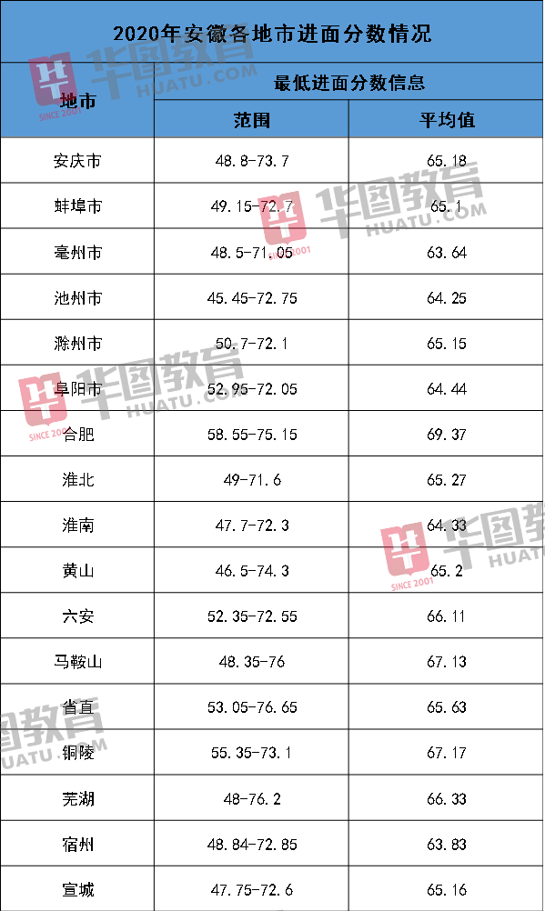 公务员安徽考试报名时间_公务员安徽考试时间_安徽公务员考试吧