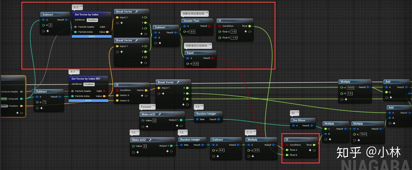 ue4 niagara ribbon 魔术回路