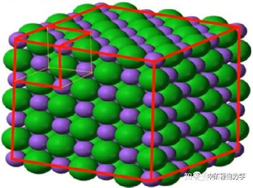 基元和晶體結構(basis and crystalstructure)