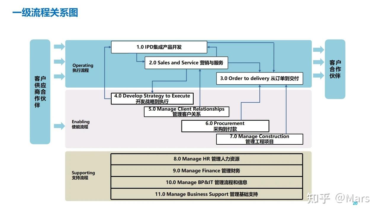 4A架构学习笔记 - 知乎