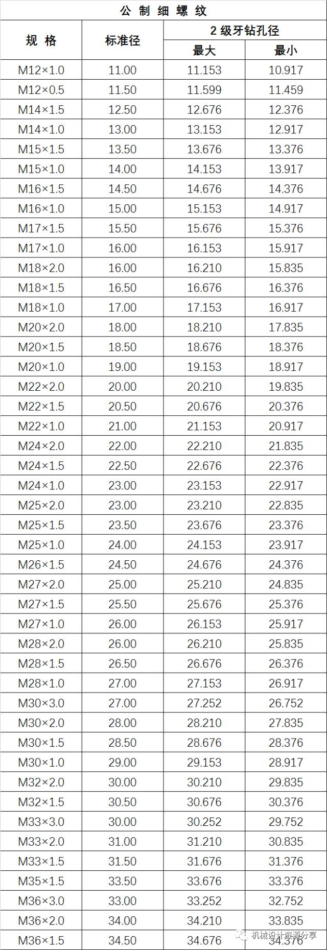 极米z6x螺丝孔直径图片