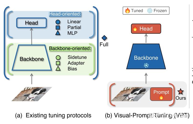 Parameter Efficient Transfer Learning For Vision And Language Tasks