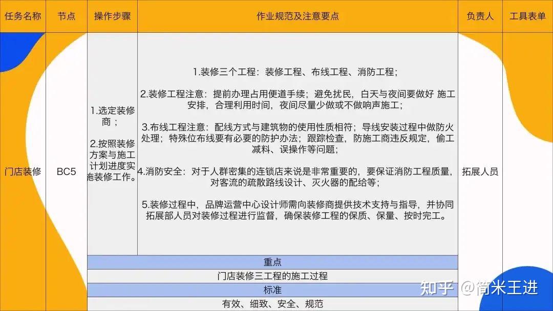 连锁门店建店与开店全流程解析：打造连锁标准化 - 知乎