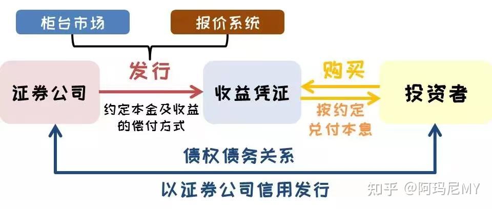多宝体育- 多宝体育官方网站- 多宝体育APP下载 DUOBAO SPORTS债权投资和股权投资有何区别