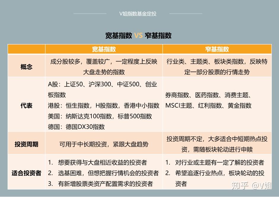如何快速入手基金 v2-bb3f3e98cce16c54f3d76679536b9162_r.jpg