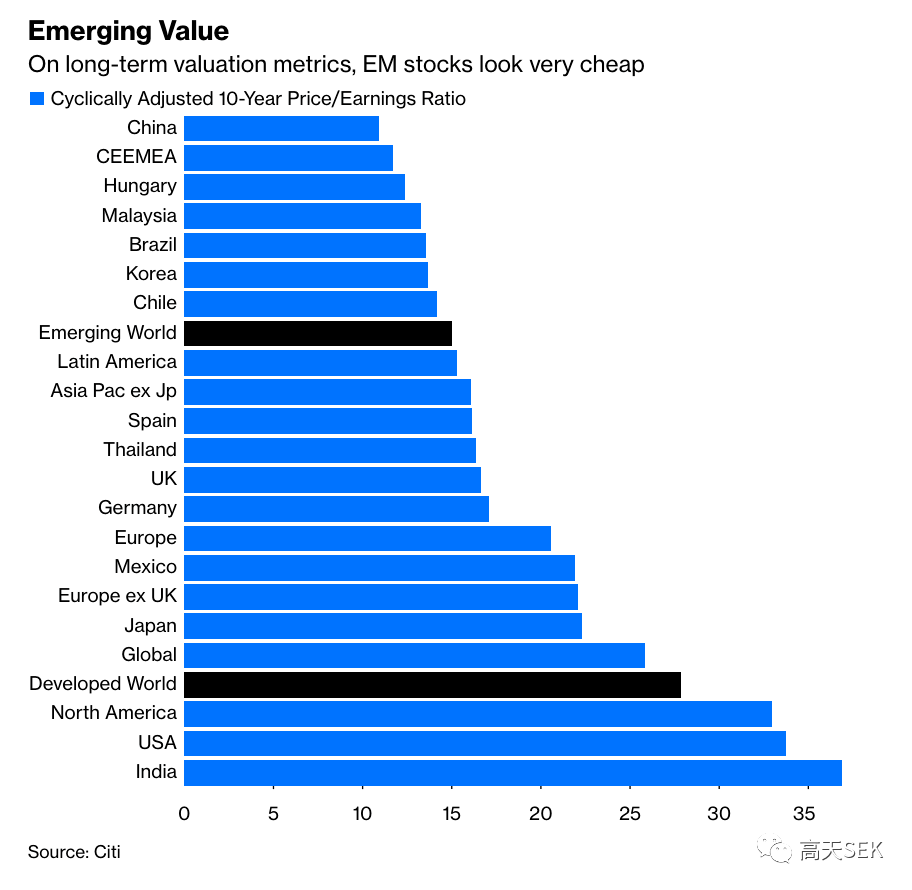 30年66倍！但印度股市疯涨的最大推手是资金炒作，而不是经济- 知乎
