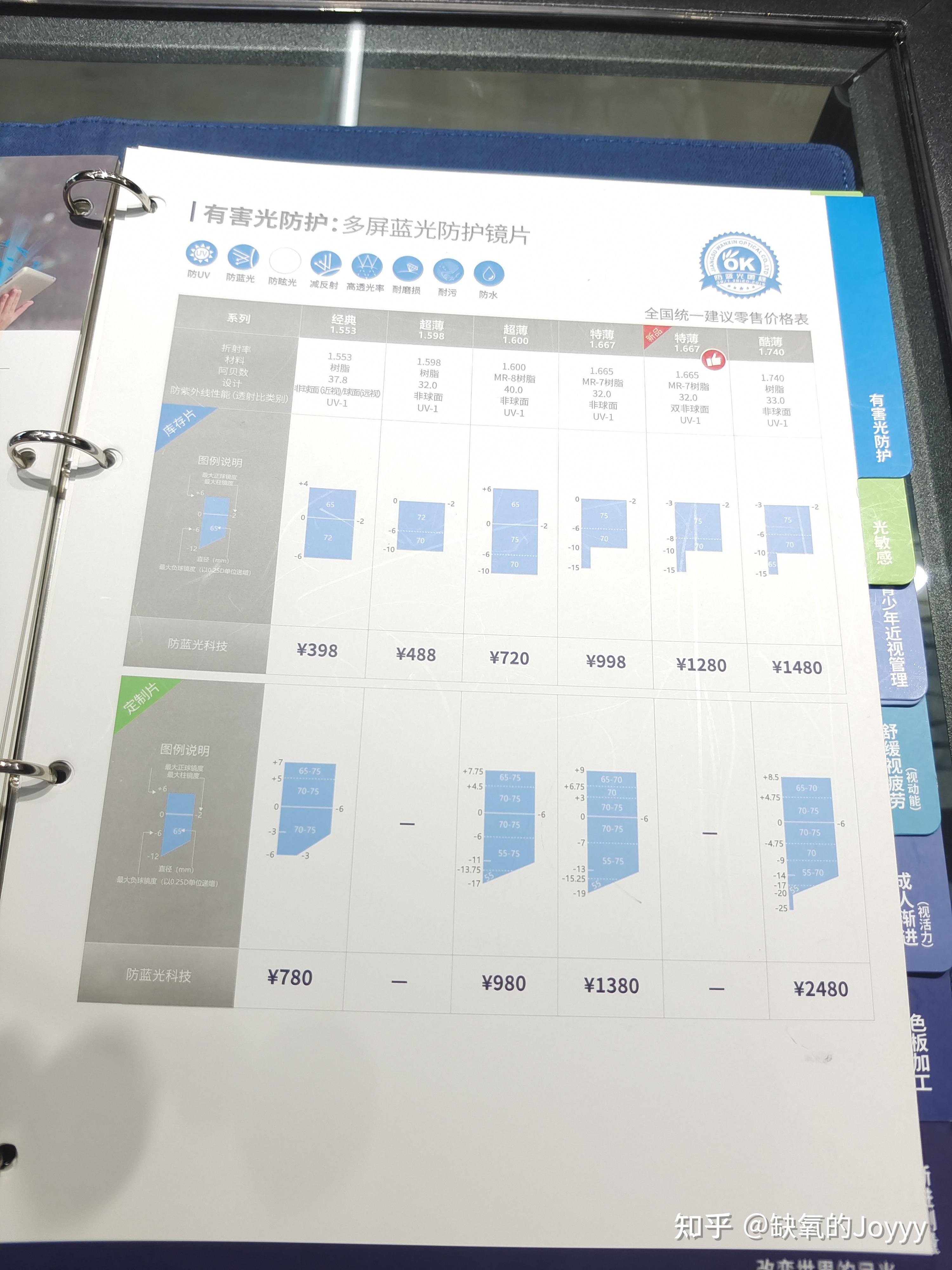 悦尊镜片价目表图片