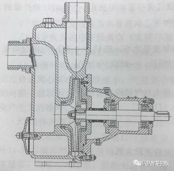 2. 自吸泵結構形式