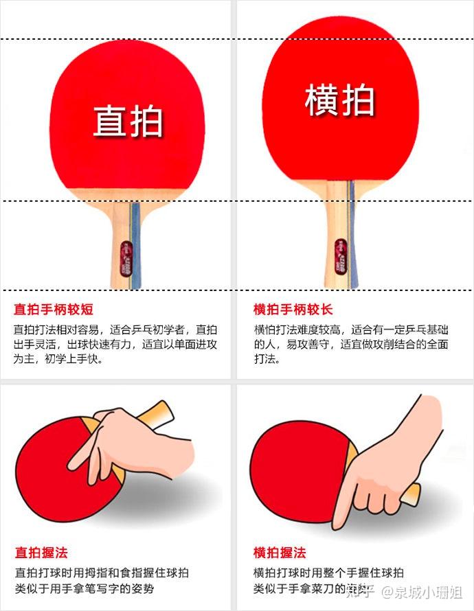 一,乒乓球拍基本结构二,乒乓球拍直拍和横拍区别及握法乒乓球拍直拍和