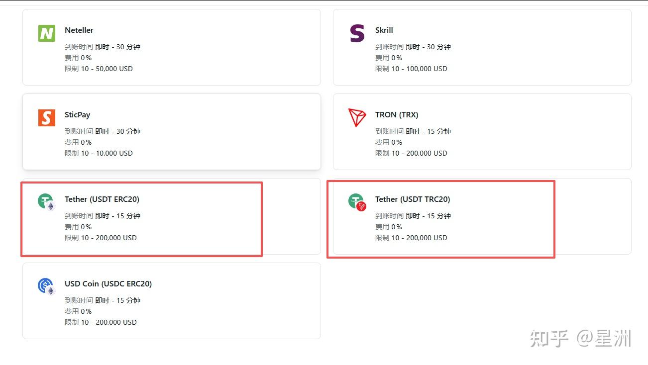Exness 入金2025 实测：国内用户2 种常用方式+ 汇率对比，选错多花几百块- 知乎