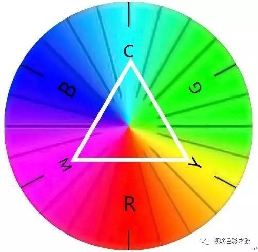 4三原色及其混色原理顏色不是你想象的那樣