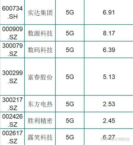 a股最便宜的63只5g个股一览10元以下股民难低价不一定涨