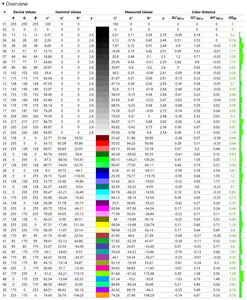屏幕检测工具 zhuanlan.zhihu.com