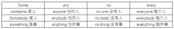 代词 - 知乎