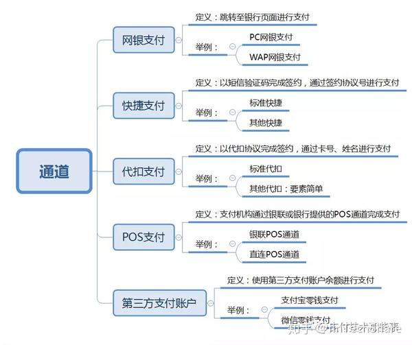 非金融机构支付服务管理办法_金融机构支付机构_办法支付金融机构管理服务包括