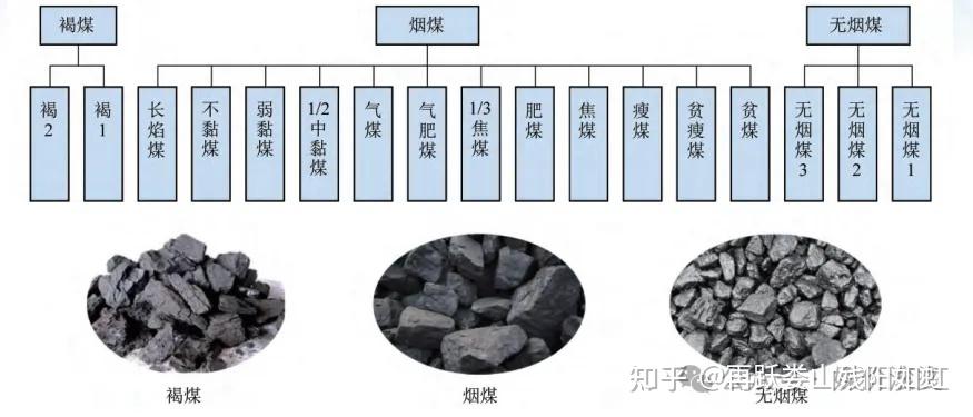 煤炭知识学习笔记（一） - 知乎