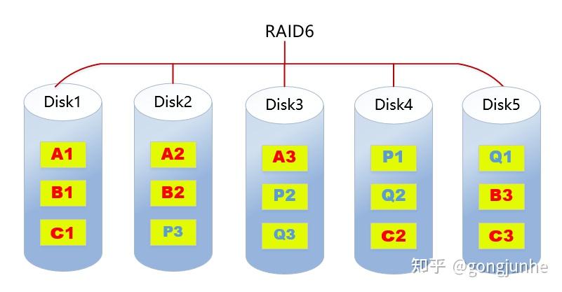 磁盘管理-14-RAID介绍 - 知乎