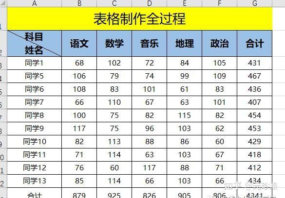 表格制作excel教程（excel表格制作教程入门） - 知乎