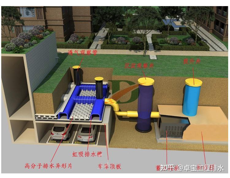 【车库顶板虹吸排水系统】施工注意事项:1,车库顶板虹吸排水系统厂家