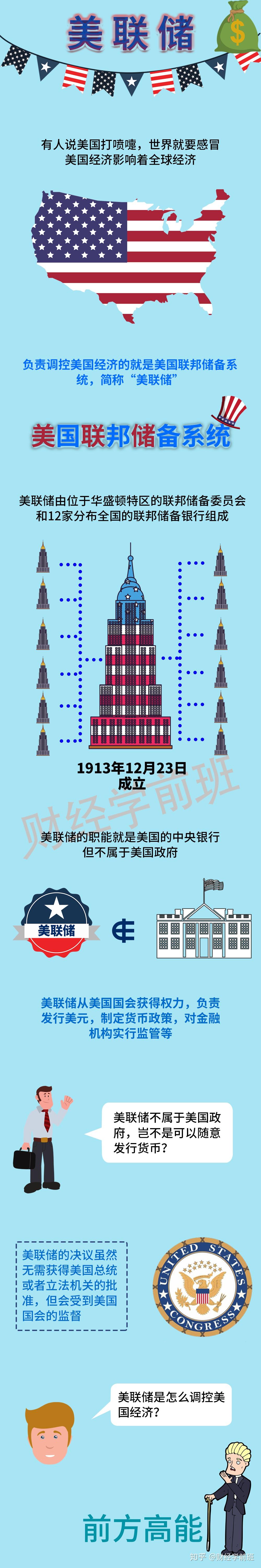 美联储是什么？鸽派鹰派言论影响全球股市？ - 知乎