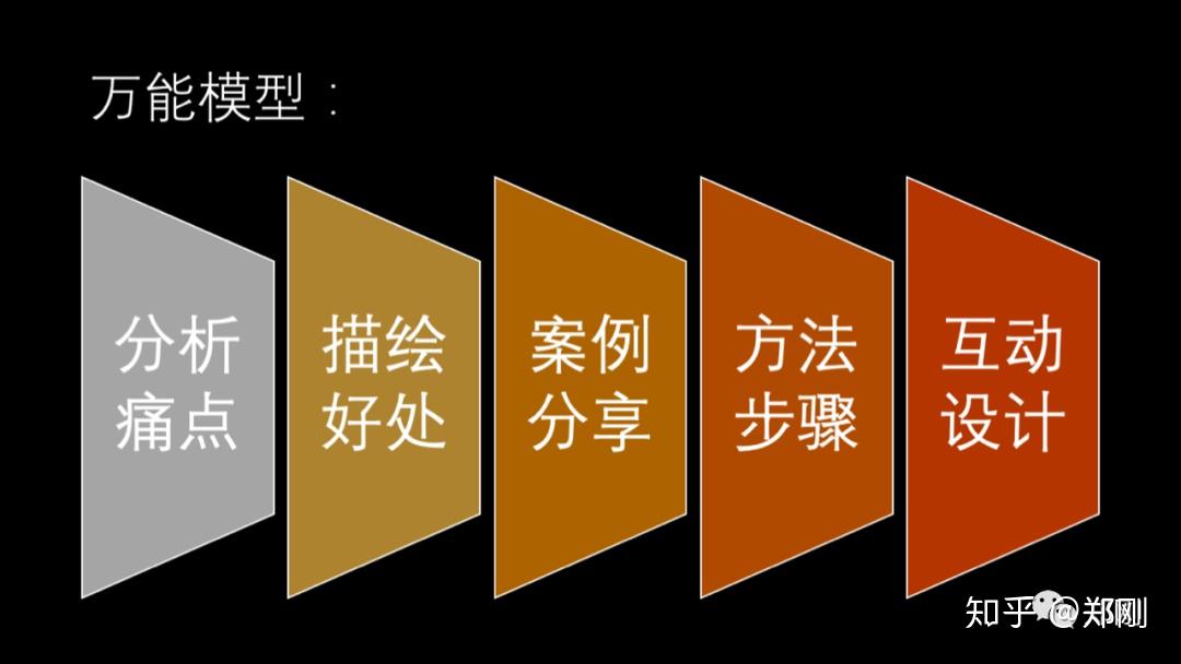 收录百度文章更新怎么操作_更新文章百度收录_收录百度文章更新怎么弄