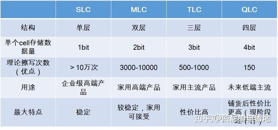 2024年移动硬盘推荐——西数,东芝,三星,闪迪详细对比(含价格对比)