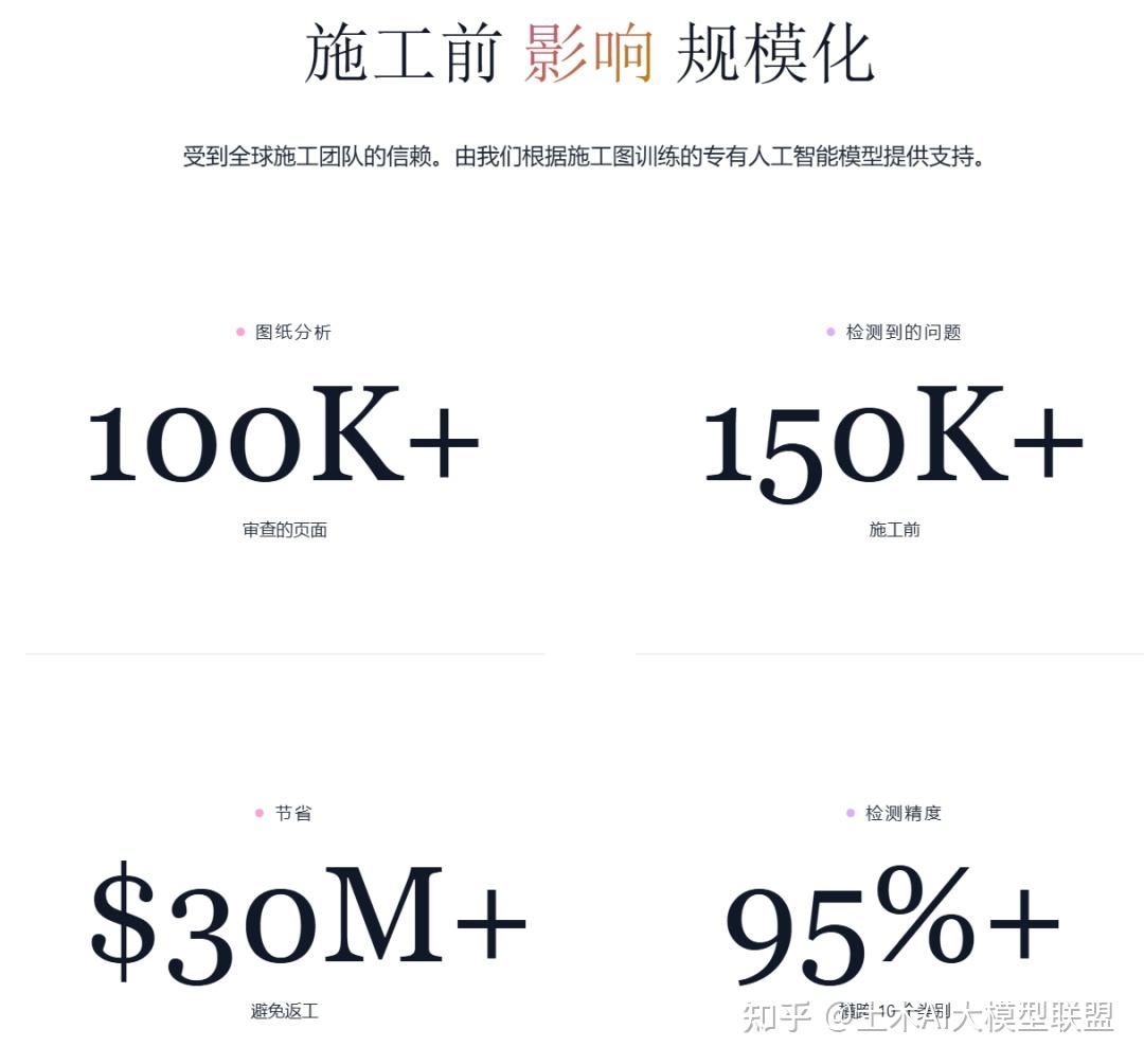 国内外16个AI审图和AI审BIM模型平台介绍 - 知乎