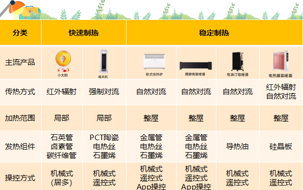 700元以下取暖器電暖器推薦小太陽暖風機電油汀快熱爐踢腳線電熱膜