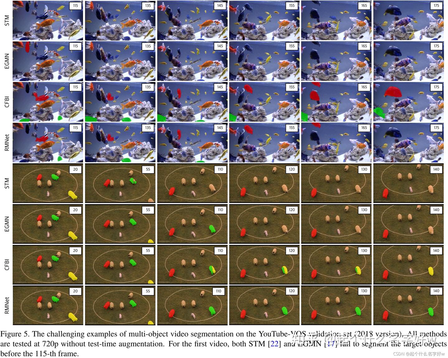 《Efficient Regional Memory Network for Video Object Segmentation》论文阅读笔记 ...