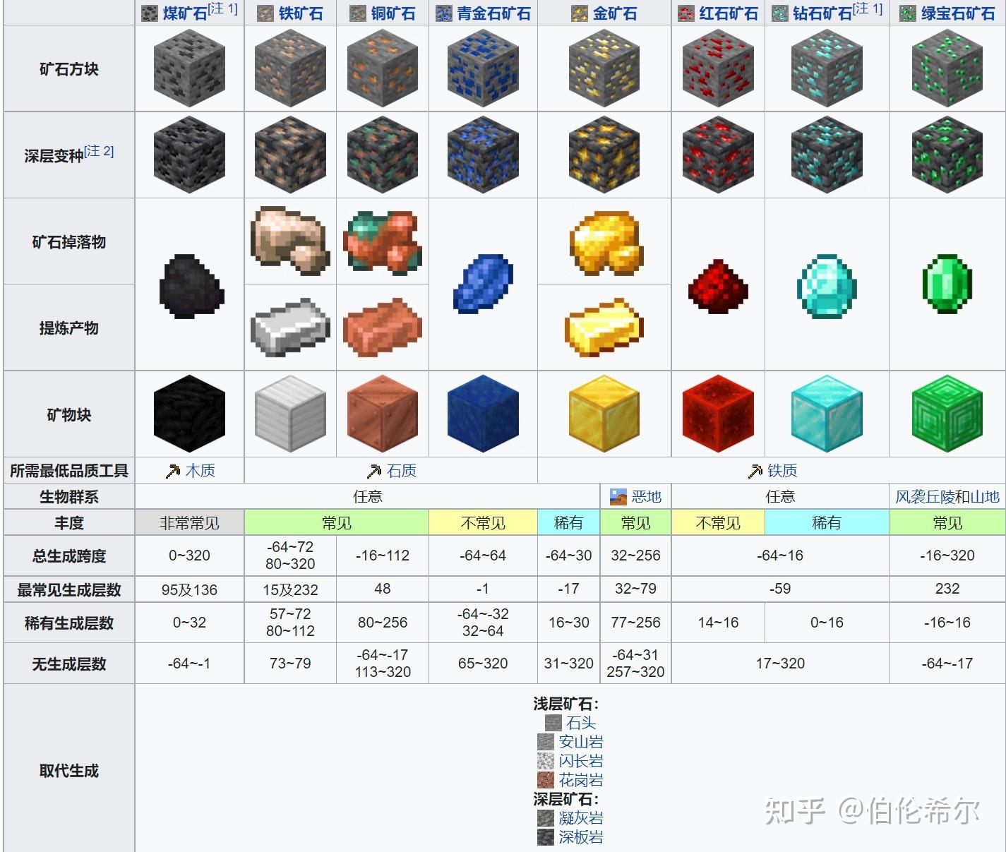 mc1.17矿石分布图图片