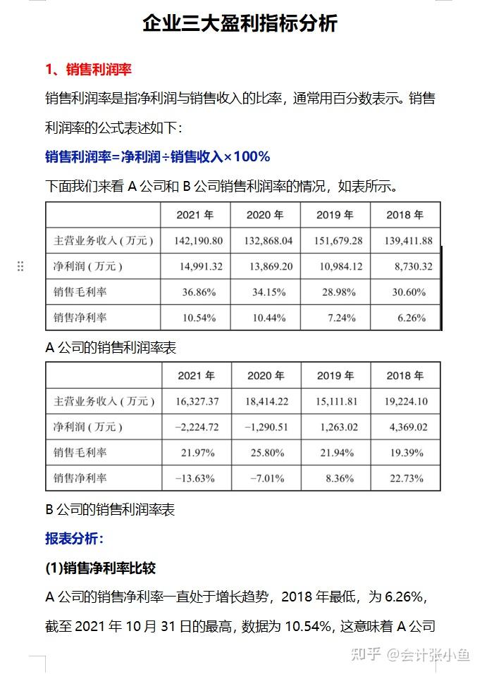 终于有人把财务分析指标重点讲清楚了,含财务分析指标预警值+财务分析指标计算公式,小小拿捏 - 知乎