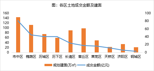 两集中 供地解读 济南首次集中供地揽金2亿热门地块竞争激烈 知乎