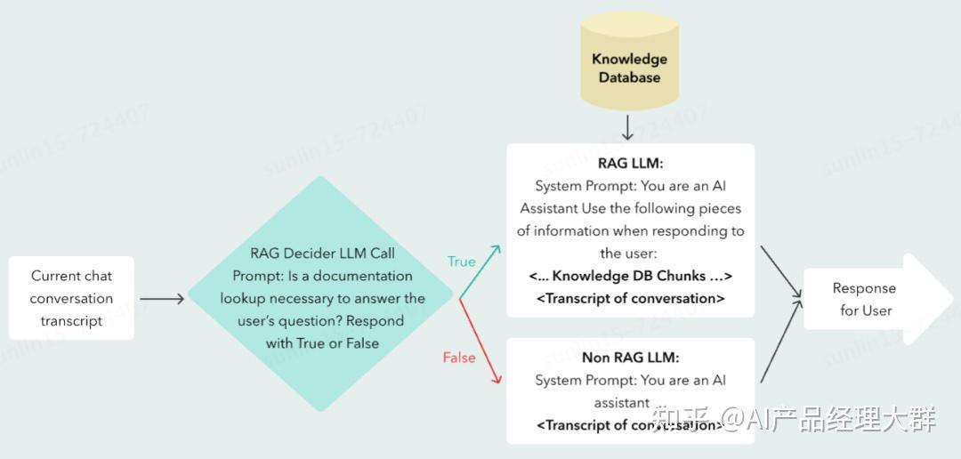 RAG进阶:高级优化方法 - 知乎