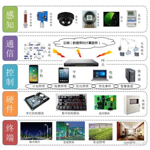 庄闲和游戏-AI赋能·智控全域丨洲明数字展陈方案助力这家国内知名企业重塑智慧运营