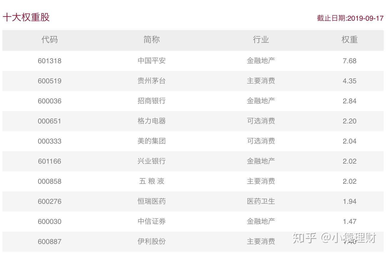 你真的详细了解沪深300指数吗？它的成长性、盈利能力如何？ - 知乎