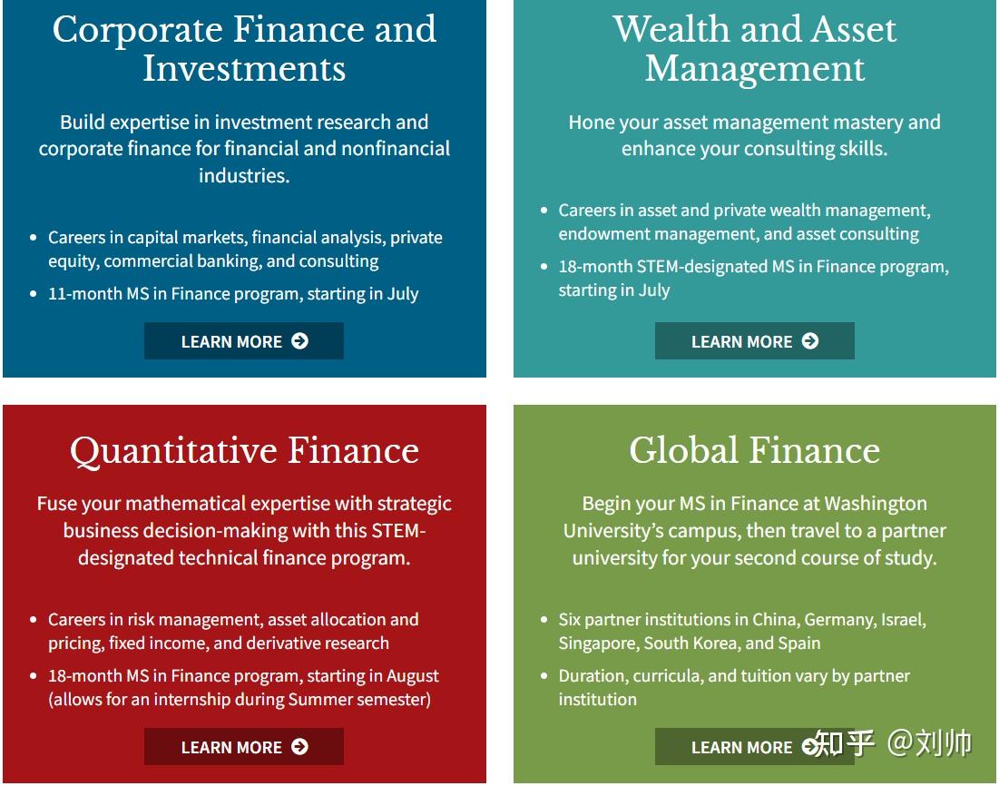 美研选校：圣路易斯华盛顿大学（WUSTL）金融硕士深度解析- 知乎