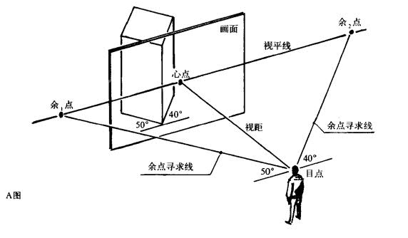 余角透视图图片