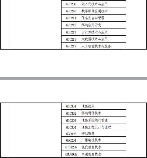 华北水利水电大学水利分数线_华北水利水电分数线_华北水利水电录取分