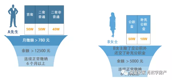 买房前的购房预算怎么做？ - 知乎